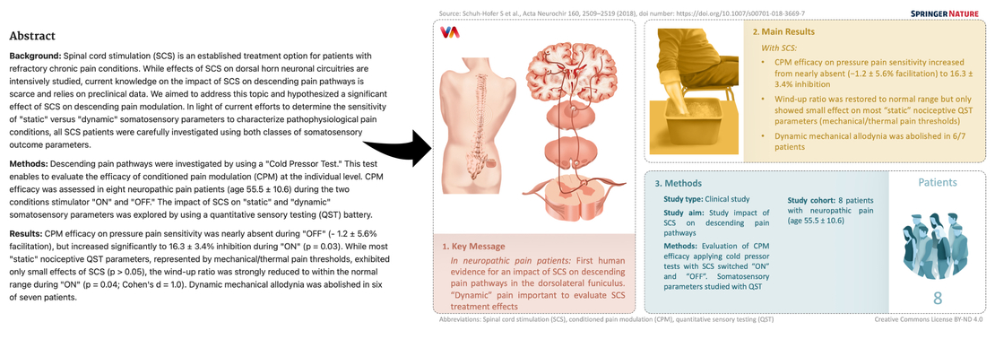 Visual Abstract AI